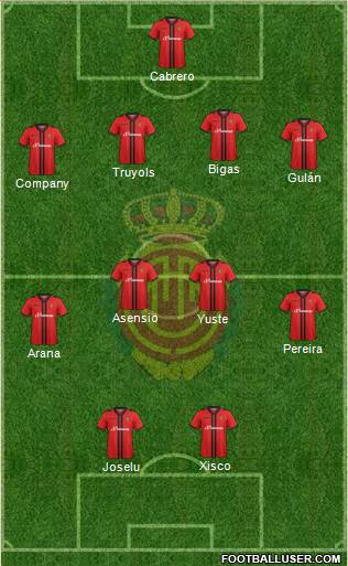 R.C.D. Mallorca S.A.D. Formation 2015