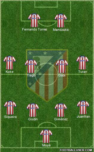Atlético Madrid B Formation 2015