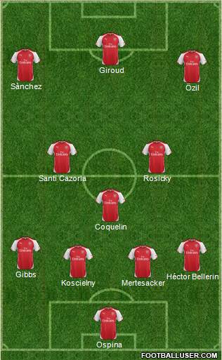 Arsenal Formation 2015
