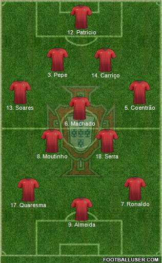 Portugal Formation 2015