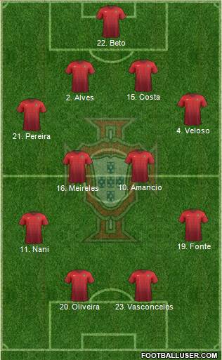 Portugal Formation 2015