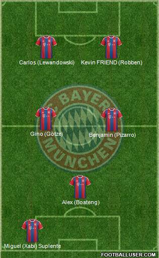FC Bayern München Formation 2015