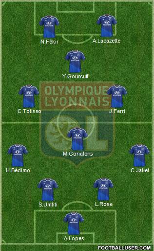 Olympique Lyonnais Formation 2015