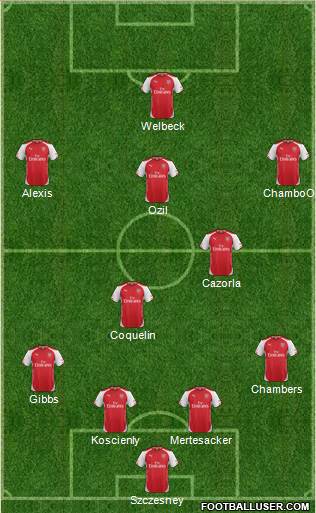 Arsenal Formation 2015