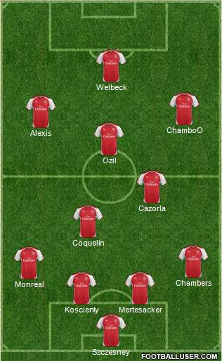 Arsenal Formation 2015