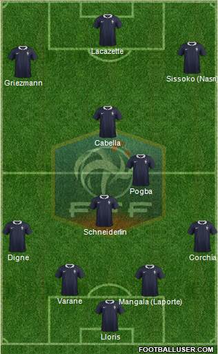 France Formation 2015