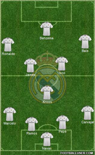 Real Madrid C.F. Formation 2015