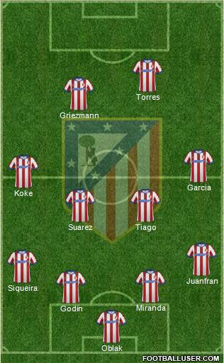 Atlético Madrid B Formation 2015