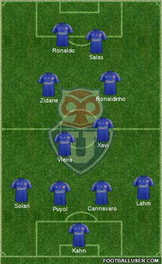 CF Universidad de Chile Formation 2015