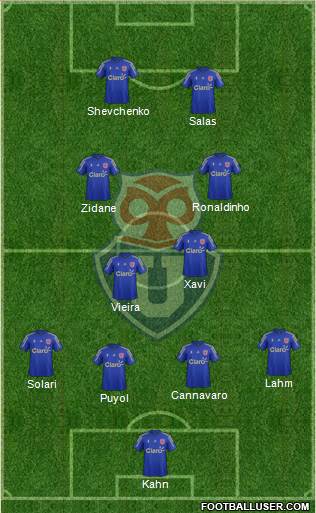 CF Universidad de Chile Formation 2015