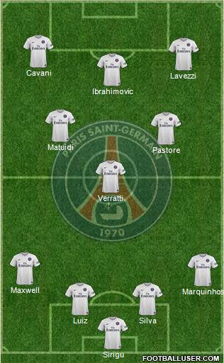 Paris Saint-Germain Formation 2015
