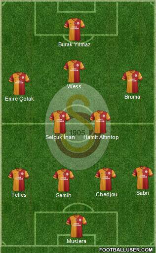 Galatasaray SK Formation 2015