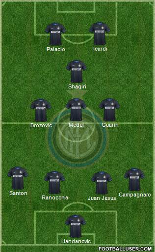 F.C. Internazionale Formation 2015