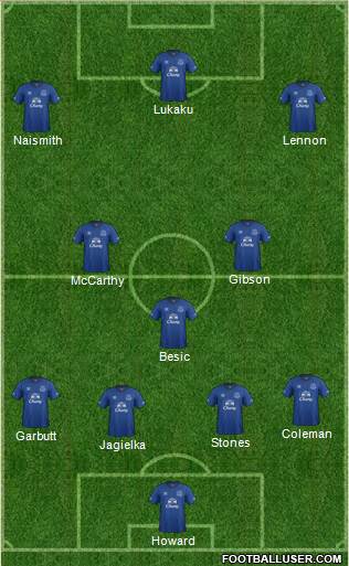 Everton Formation 2015