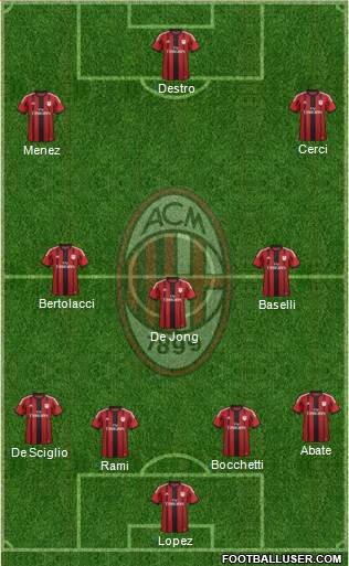 A.C. Milan Formation 2015