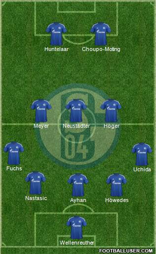 FC Schalke 04 Formation 2015