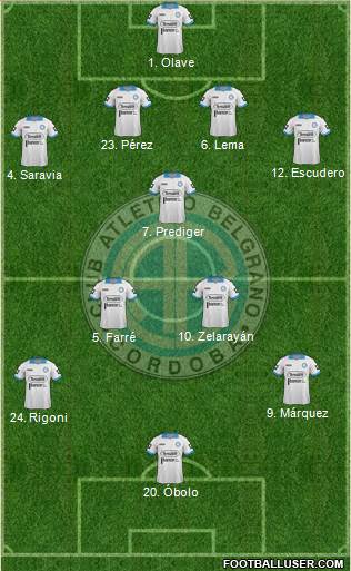 Belgrano de Córdoba Formation 2015