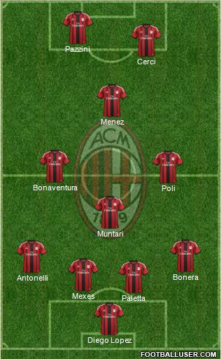 A.C. Milan Formation 2015