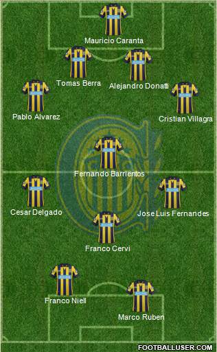 Rosario Central Formation 2015