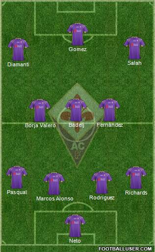 Fiorentina Formation 2015