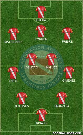 Argentinos Juniors Formation 2015