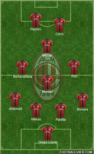 A.C. Milan Formation 2015