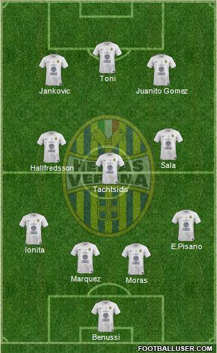 Hellas Verona Formation 2015
