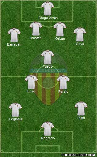 Valencia C.F., S.A.D. Formation 2015