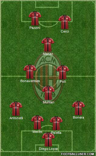 A.C. Milan Formation 2015