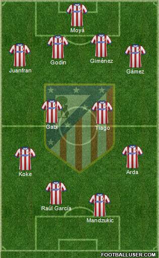 C. Atlético Madrid S.A.D. Formation 2015