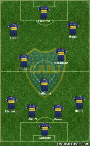 Boca Juniors Formation 2015