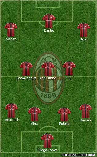 A.C. Milan Formation 2015