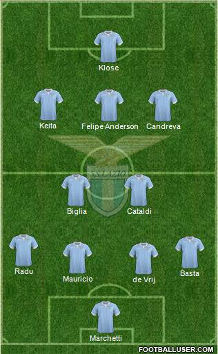 S.S. Lazio Formation 2015