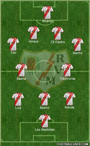 Rayo Vallecano de Madrid S.A.D. Formation 2015