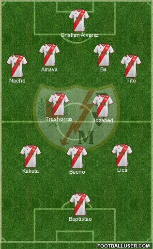 Rayo Vallecano de Madrid S.A.D. Formation 2015