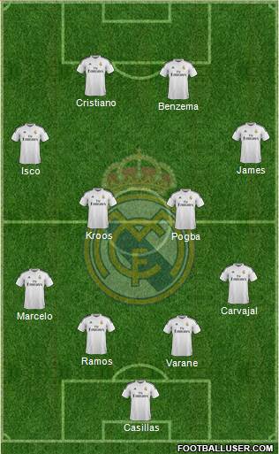 Real Madrid C.F. Formation 2015