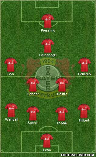 Bayer 04 Leverkusen Formation 2015