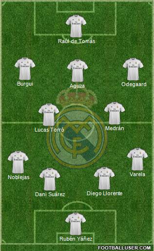 Real Madrid C.F. Formation 2015