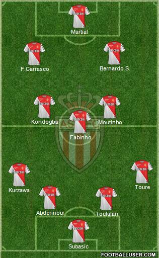 AS Monaco FC Formation 2015