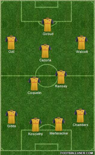 Arsenal Formation 2015