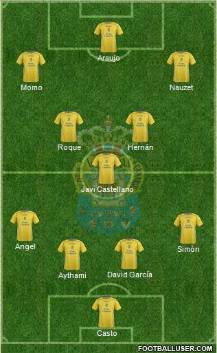 U.D. Las Palmas S.A.D. Formation 2015