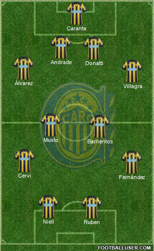 Rosario Central Formation 2015