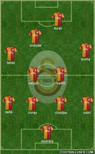 Galatasaray SK Formation 2015