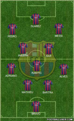 F.C. Barcelona Formation 2015