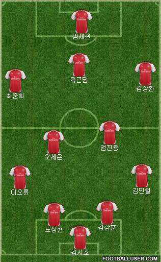 Arsenal Formation 2015