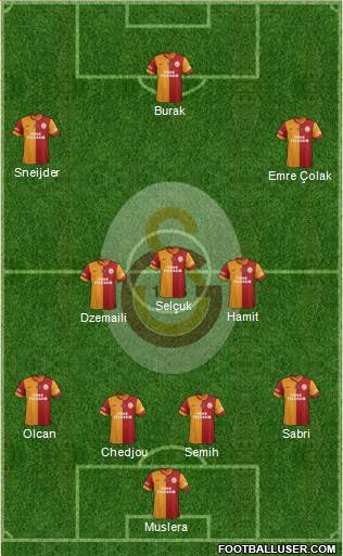 Galatasaray SK Formation 2015