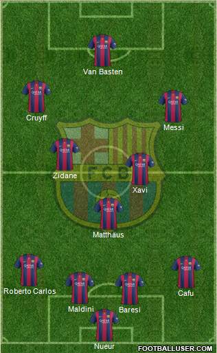 F.C. Barcelona Formation 2015