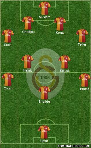 Galatasaray SK Formation 2015
