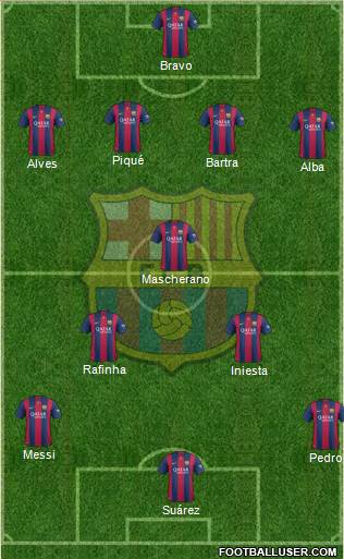 F.C. Barcelona Formation 2015