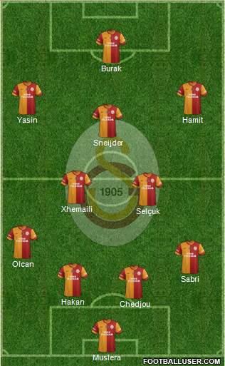 Galatasaray SK Formation 2015
